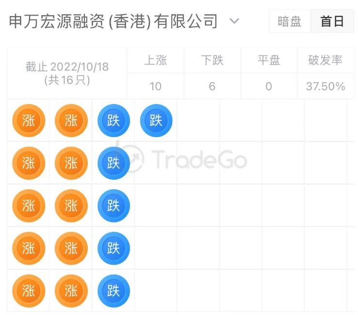 阿里、启明投资的「七牛智能」递表，中国第三大音视频PaaS服务商