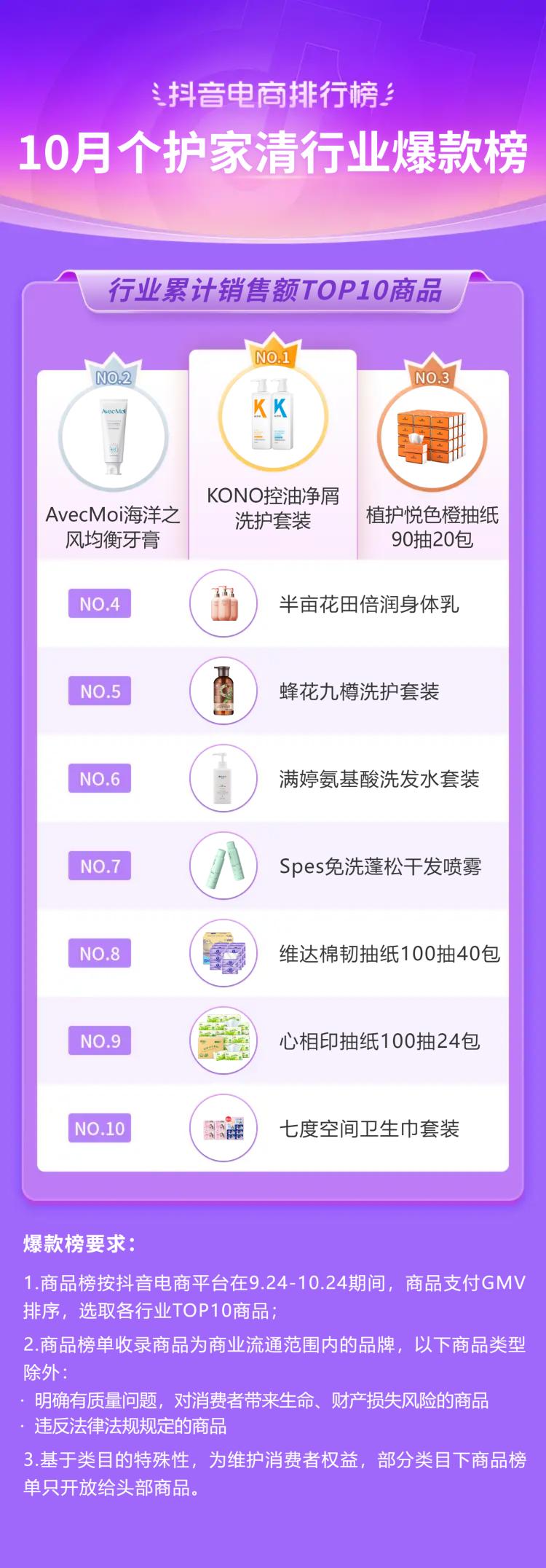 抖音电商年度10大关键词,2020抖音电商总结