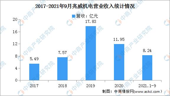 2025年我国服务机器人发展,2021年服务机器人融资规模