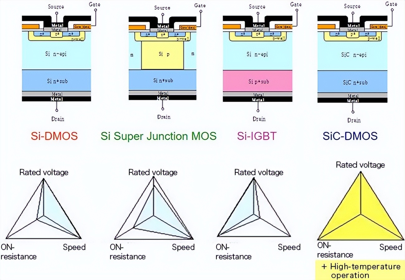 SiCMOSFET、SiCoolMOS和IGBT的特性对比及其在DAB变换器中的应用
