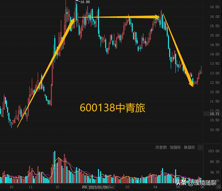 躺枪的央企中青旅,被中青旅实业碰瓷,心里苦啊