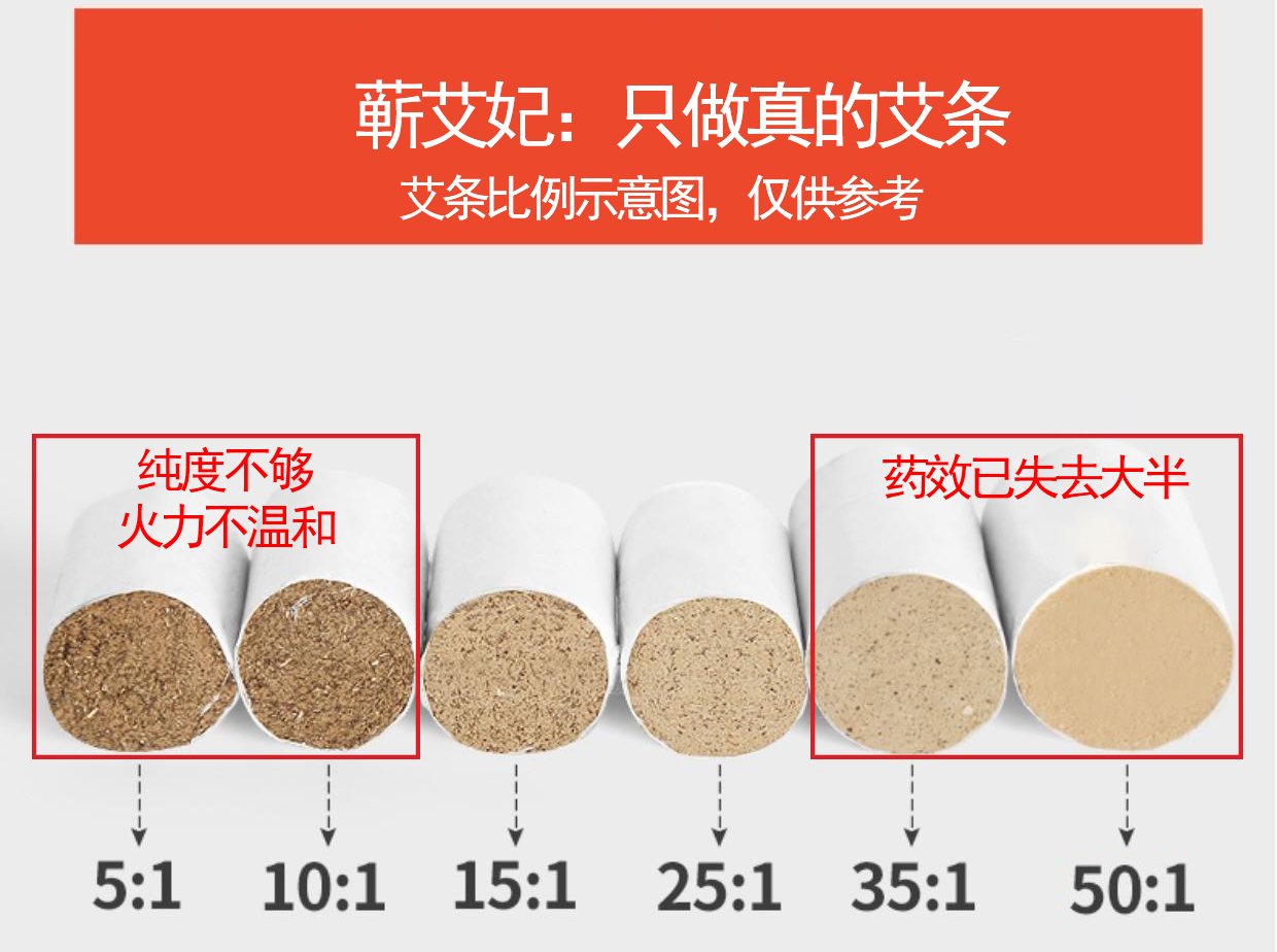 艾条的比例60:1是什么意思,艾条比例多少药效最好