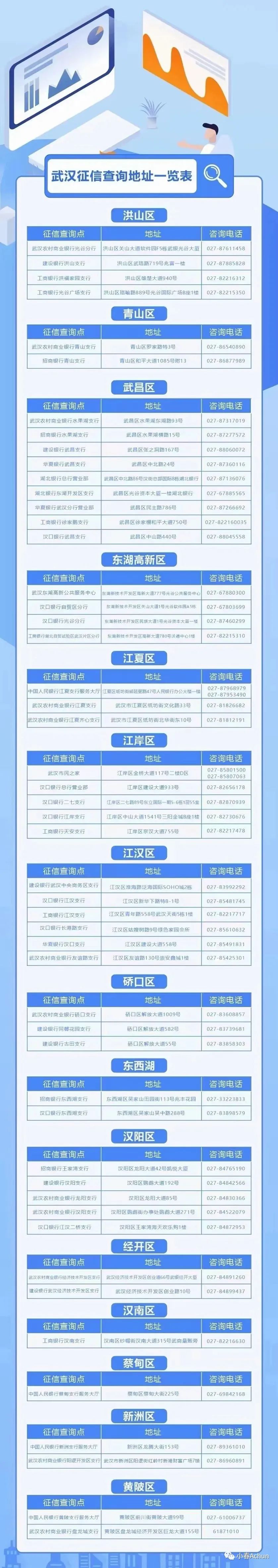 武汉查征信网点,武汉买房可以去孝感查征信吗