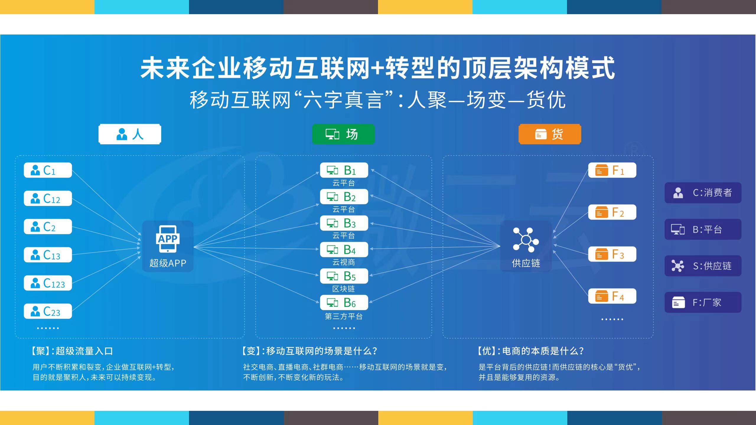 2023最全拓客技巧,高效拓客实用隐藏技能