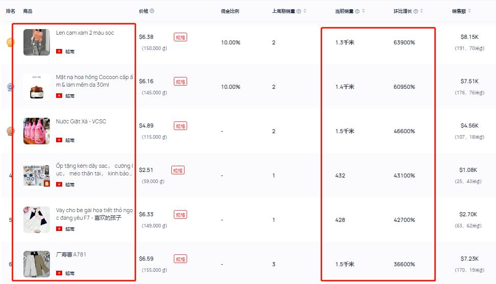 tiktok上老外喜欢打赏礼物吗,tiktok上的中国商品