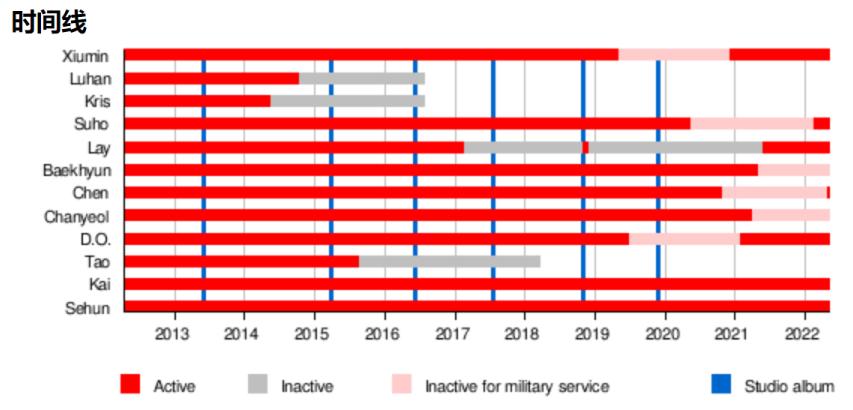 sm韩国练习生有多苦,sm出道编年史