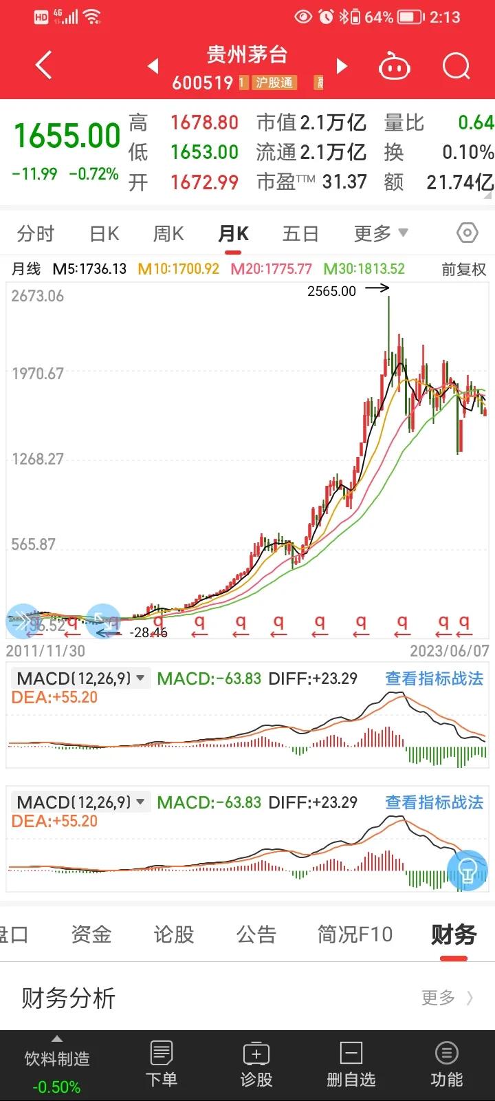 初创公司的估值,谈谈公司未来的发展