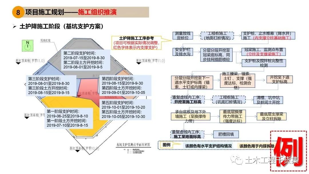 施工大纲及策划ppt模板,工程前期策划ppt制作