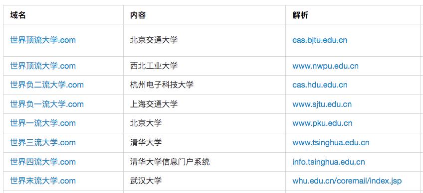 在浏览器里输入三个“便便表情”，你就能打开世上最没用的网站