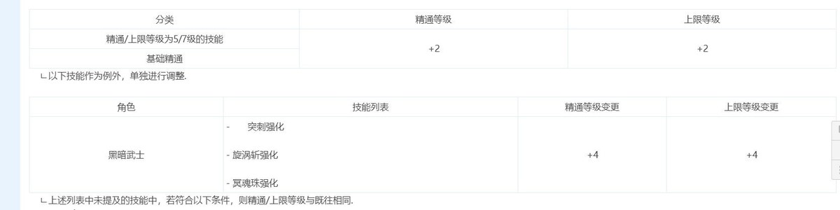 黑暗武士110版本装备搭配用什么,DNF110级版本黑暗武士好操作吗