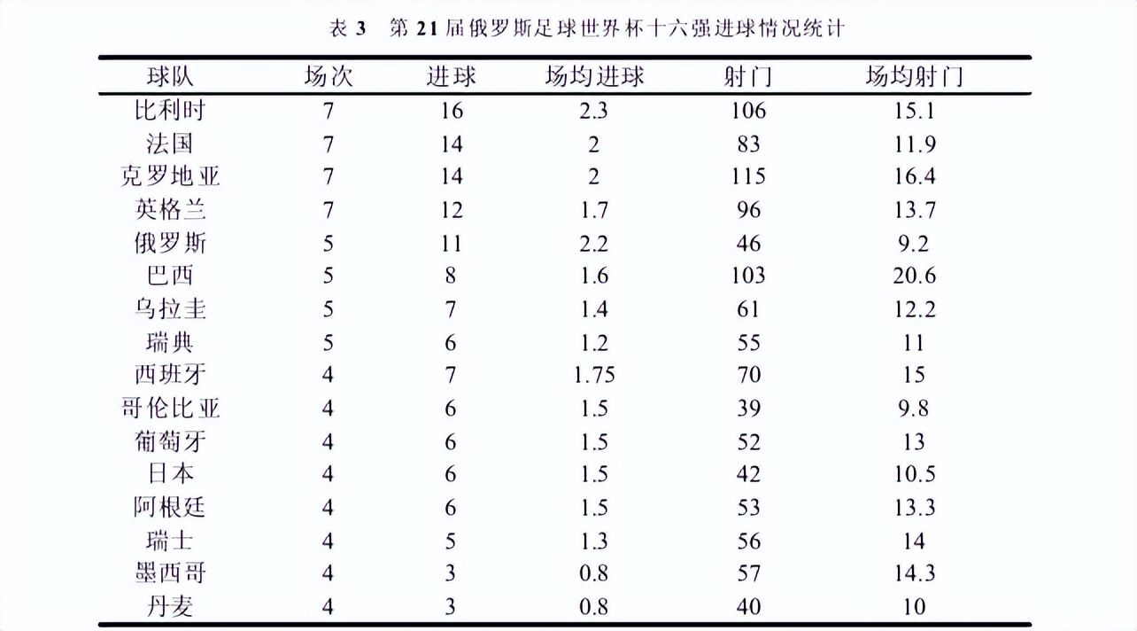 世界杯第二十一届,俄罗斯世界杯小组赛分组