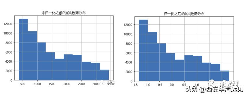 rfm模型是客户价值分析的常用工具,应用rfm模型进行客户价值分析