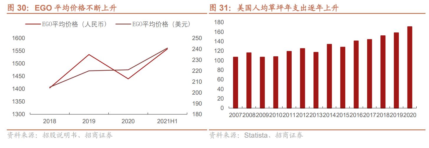 电动工具制造，全球领先，泉峰控股：厚积薄发，锂电OPE乘势而起
