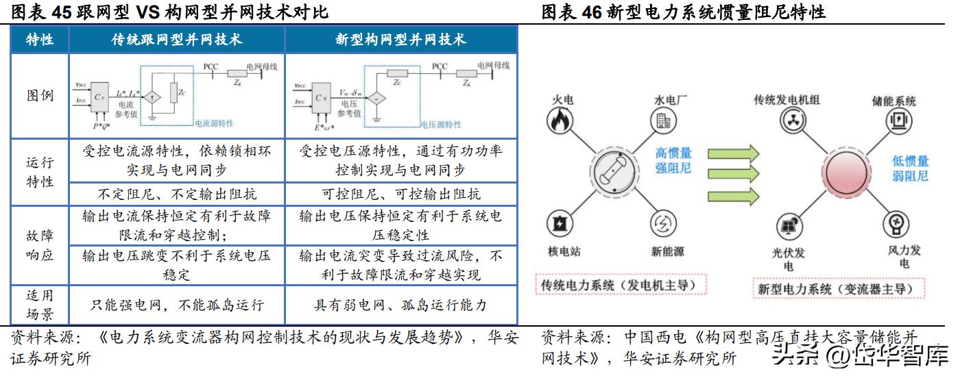 深耕新能源领域,深耕于新能源领域