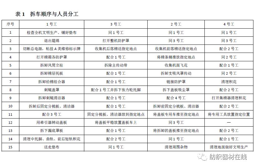 jwf1213a梳棉机多少钱,jwf1213梳棉机故障维修