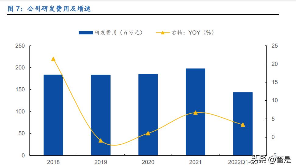 康恩贝深度技术分析,康恩贝新药研发
