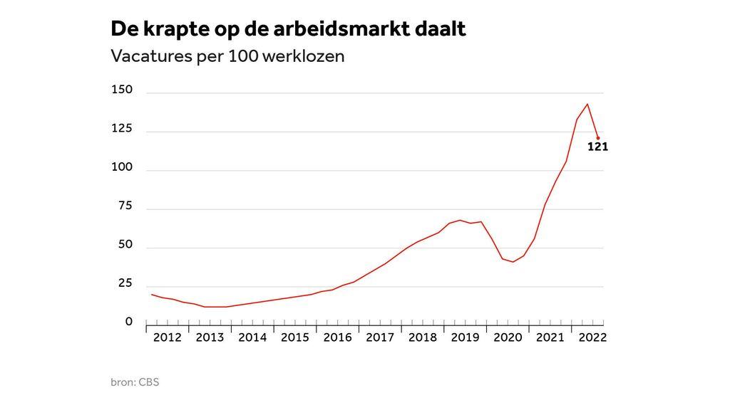荷兰务工现状,荷兰本地人就业有压力吗