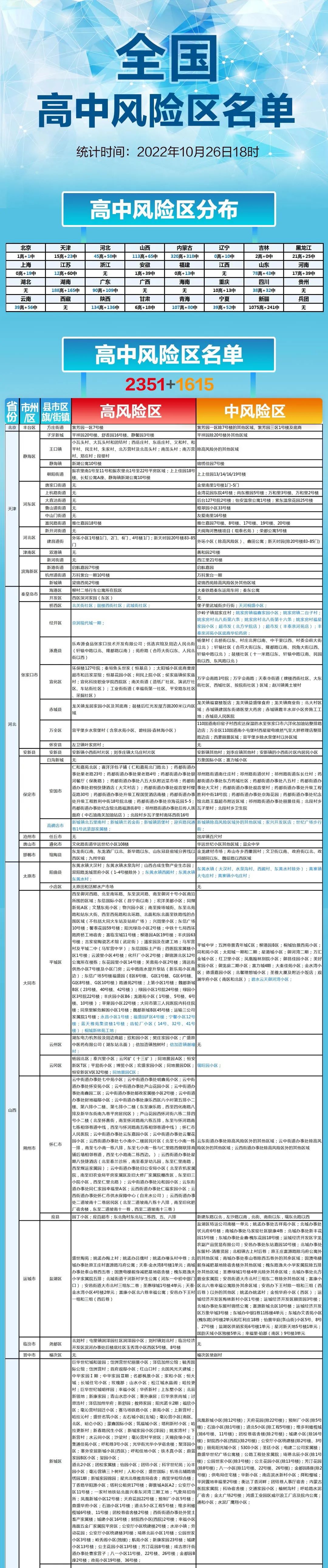 番禺提醒这类人员报备并核检,重要提醒相关人员请主动报备