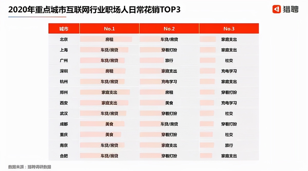 你只有在成都谈恋爱，才不会分手