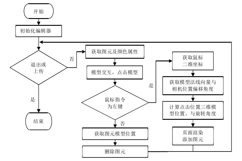 构建与实现基于云平台的WebAR系统平台的方法研究