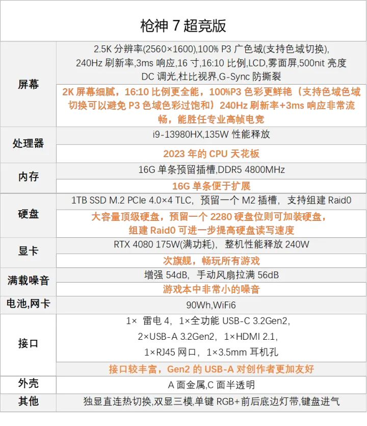 超值次旗舰游戏本——ROG枪神7超竞版,4080评测