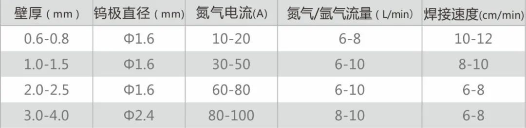 正宗民乐不锈钢水管,佛山民乐不锈钢水管
