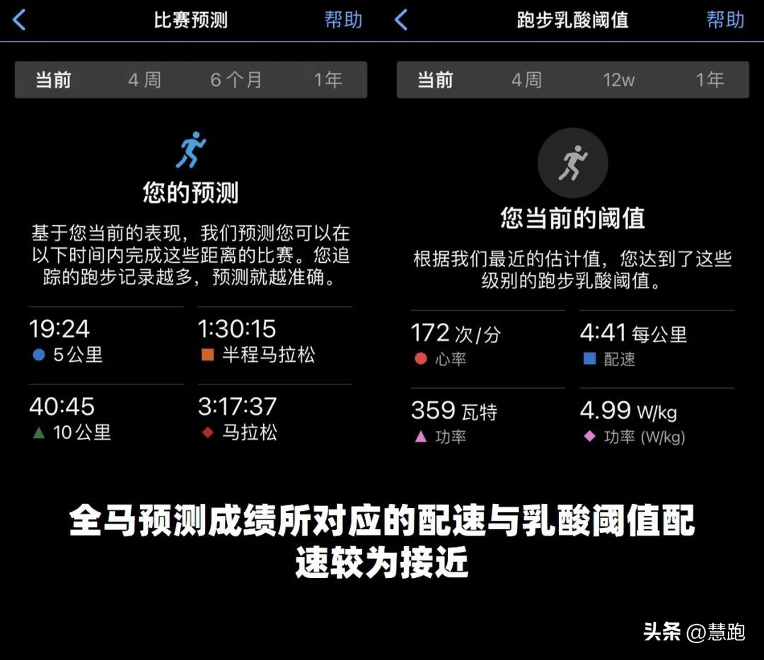 从训练到日常生活：完整解读跑者应该如何看懂跑表数据