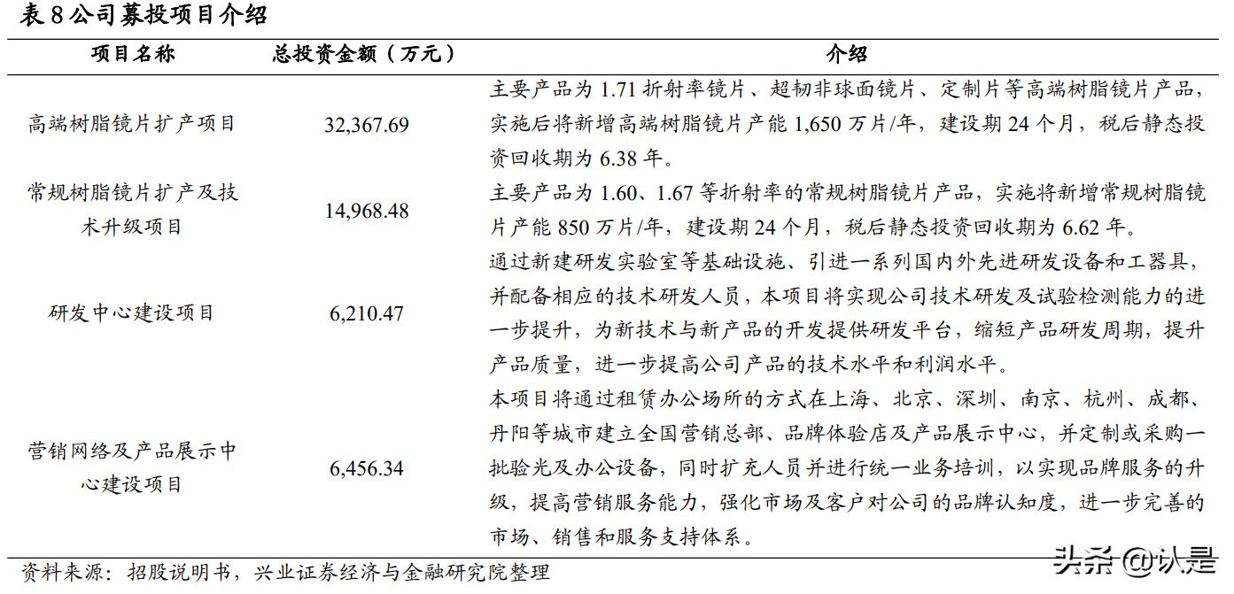 明月镜片1.71非球面镜片价格,明月镜片1.56防蓝光镜片测试