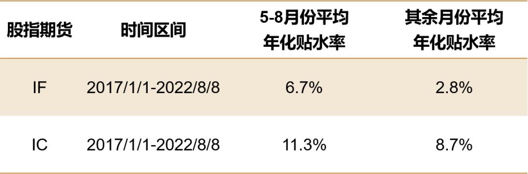 股指期货贴水风险,衍生品交易解读
