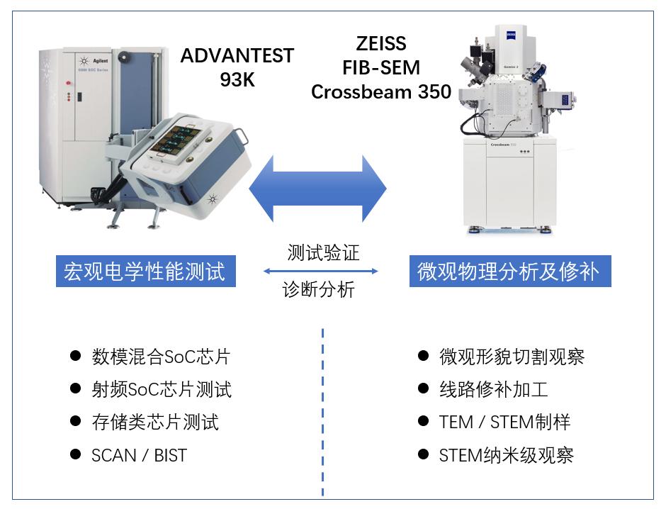 泰尔终端实验室提升集成电路产业服务能力—无锡实验室集成电路公共服务平台