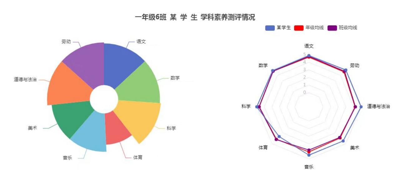 大渡口双山实验小学入读标准,大渡口双山实验小学是育才吗