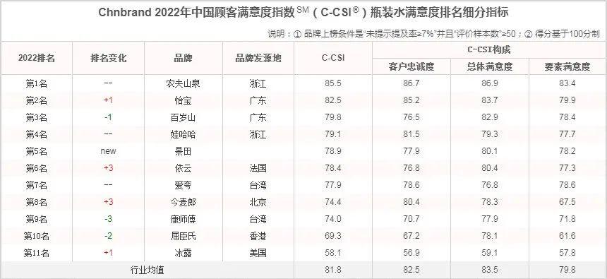 农夫山泉怡宝百岁山价格,农夫怡宝百岁山哪种好