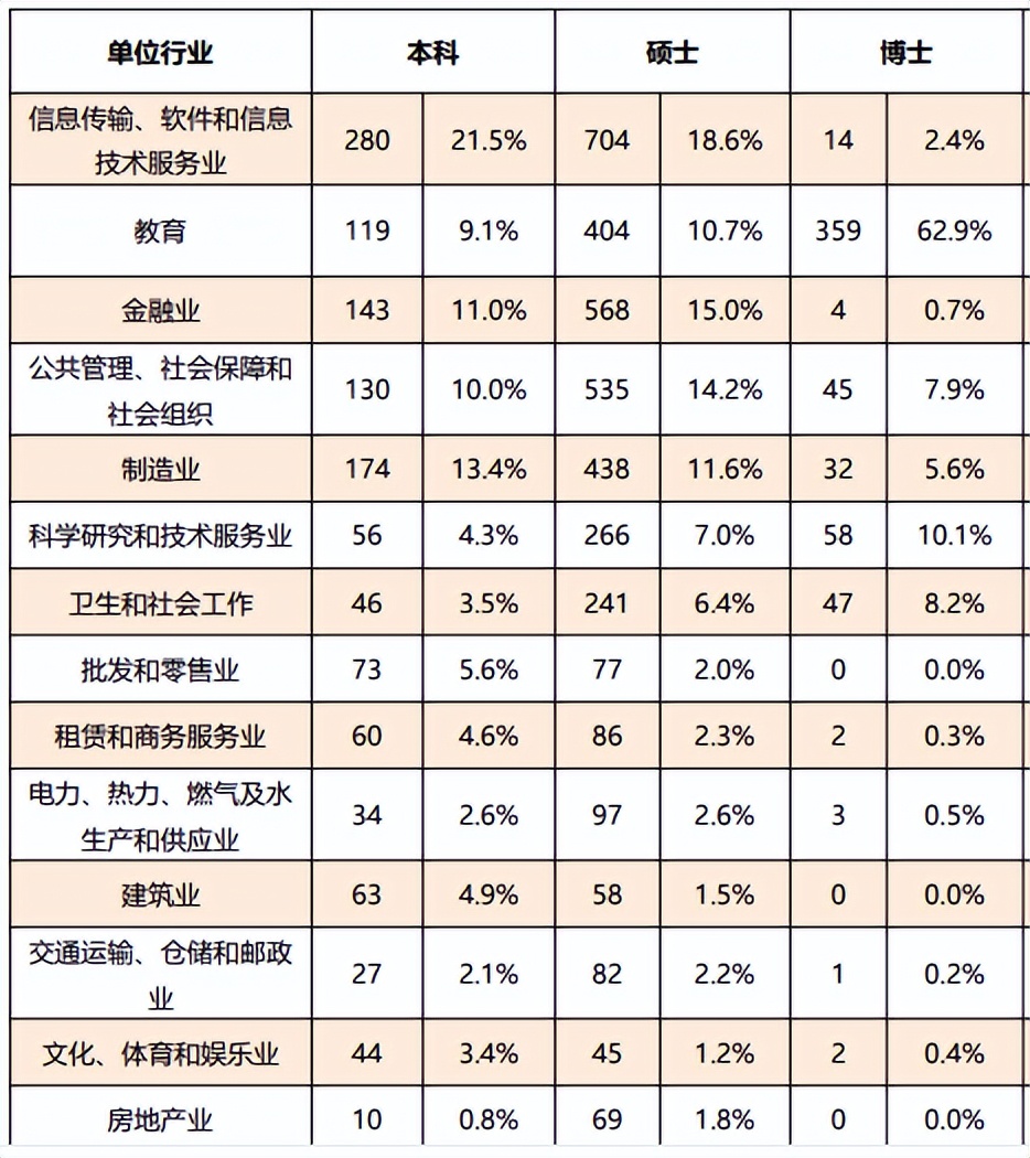 厦门大学怎么样就业前景好吗,厦门大学就业前景