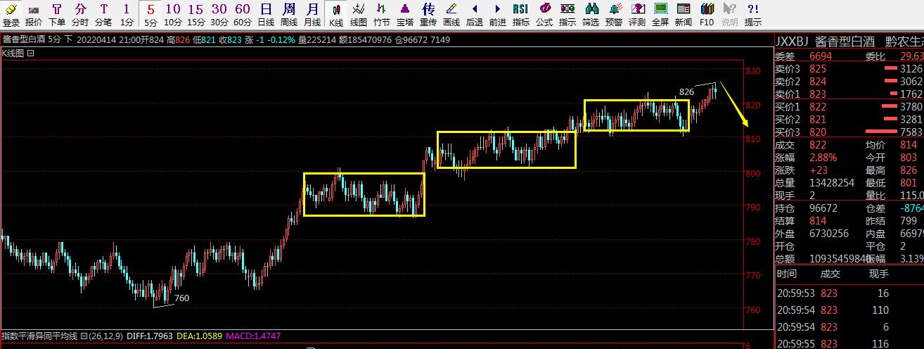 超跌板块有什么影响,超跌一定有反弹吗