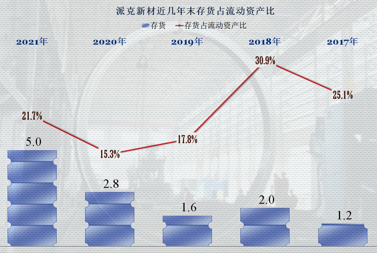 派克新材的未来两年合理估值,派克新材2023年业绩预测目标价