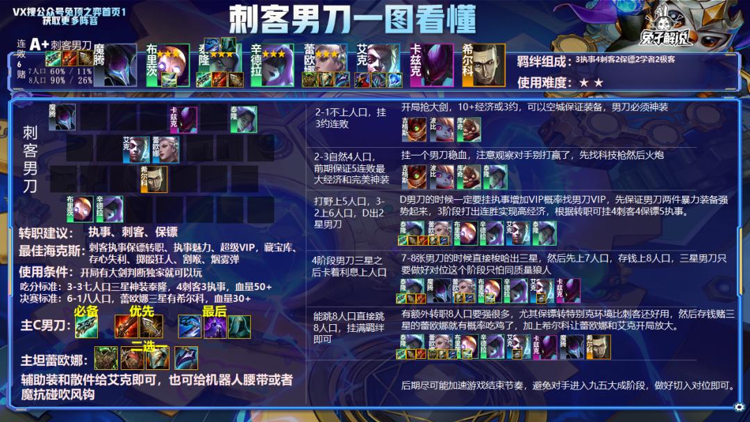 云顶12.7版本上分,云顶之弈12.7版本最强阵容图