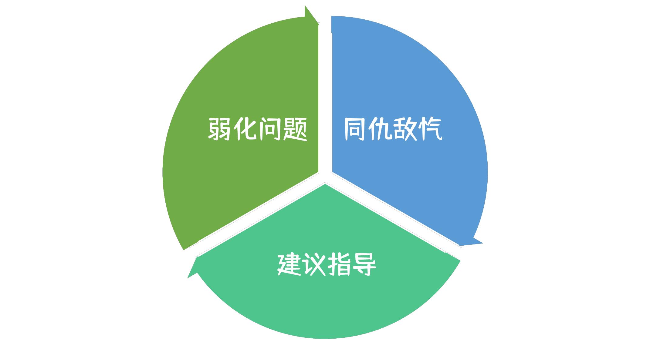 怎么缓解被出轨的痛苦,如何缓解由出轨引起的焦虑