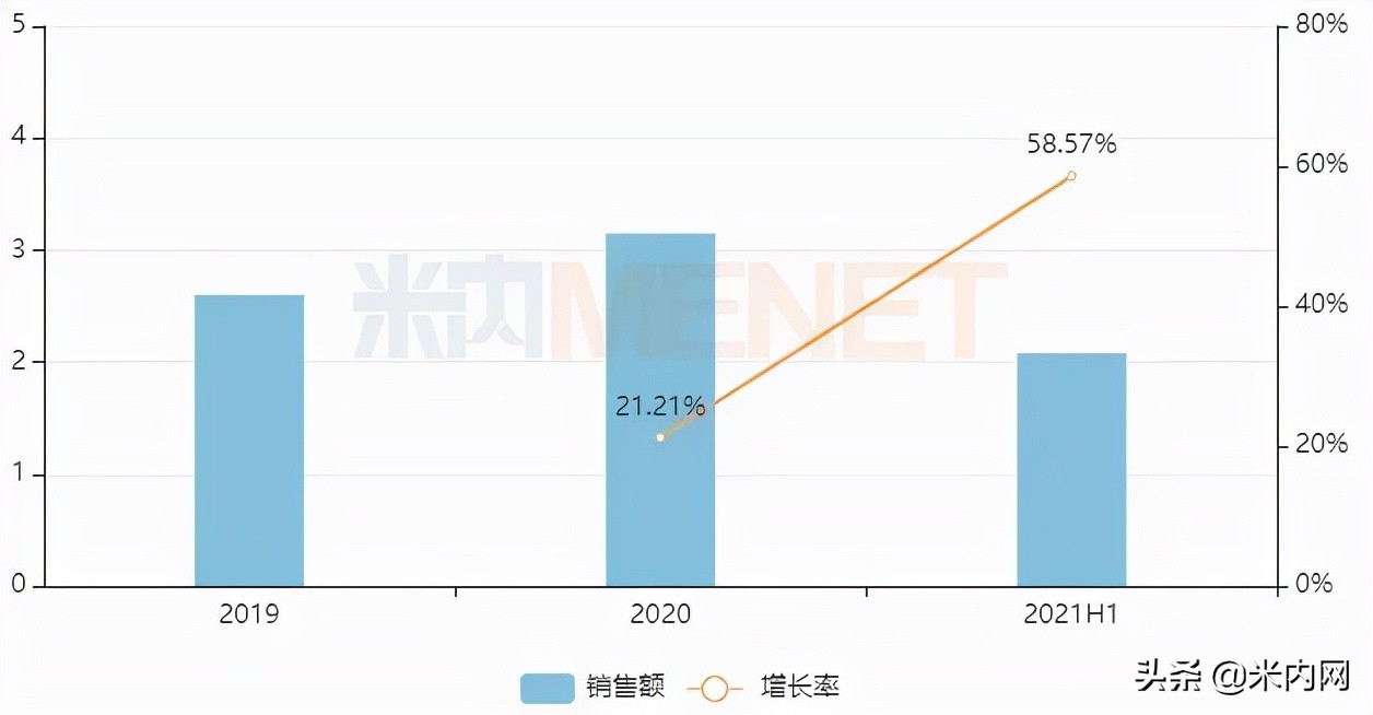 3亿注射剂激战！扬子江拿下第3家过评，翰宇紧跟而至