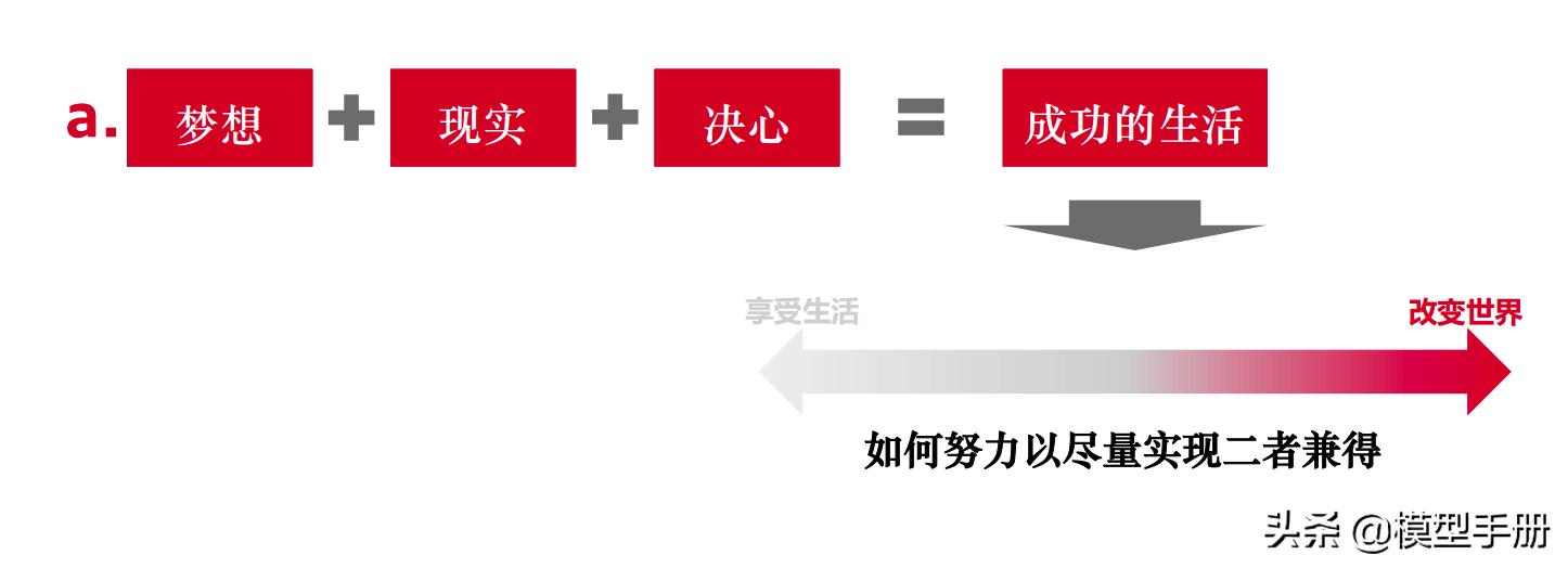 五步流程实现你的人生愿望,如何实现你的人生目标哲学