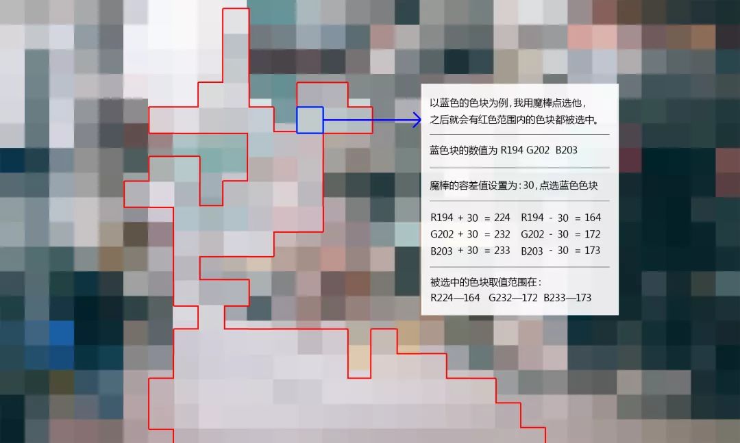 保姆级抠图,保姆级抠图教学