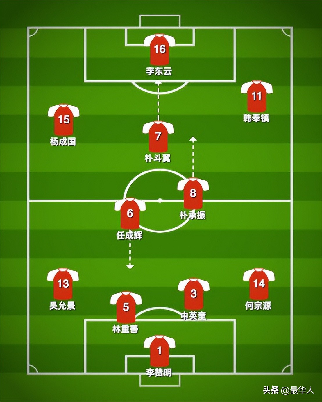 1966年朝鲜世界杯拿到第几名,1966朝鲜足球世界杯