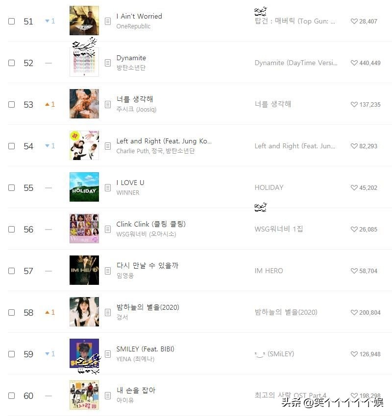 melon周榜newjeans,newjeans专辑各种配置