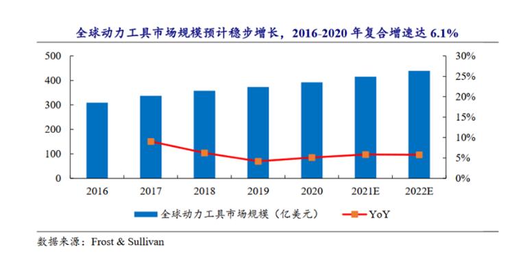 鍒涚瀹炰笟鐨勫彂杩瑰彶,鍒涚瀹炰笟鏈夊寮哄ぇ