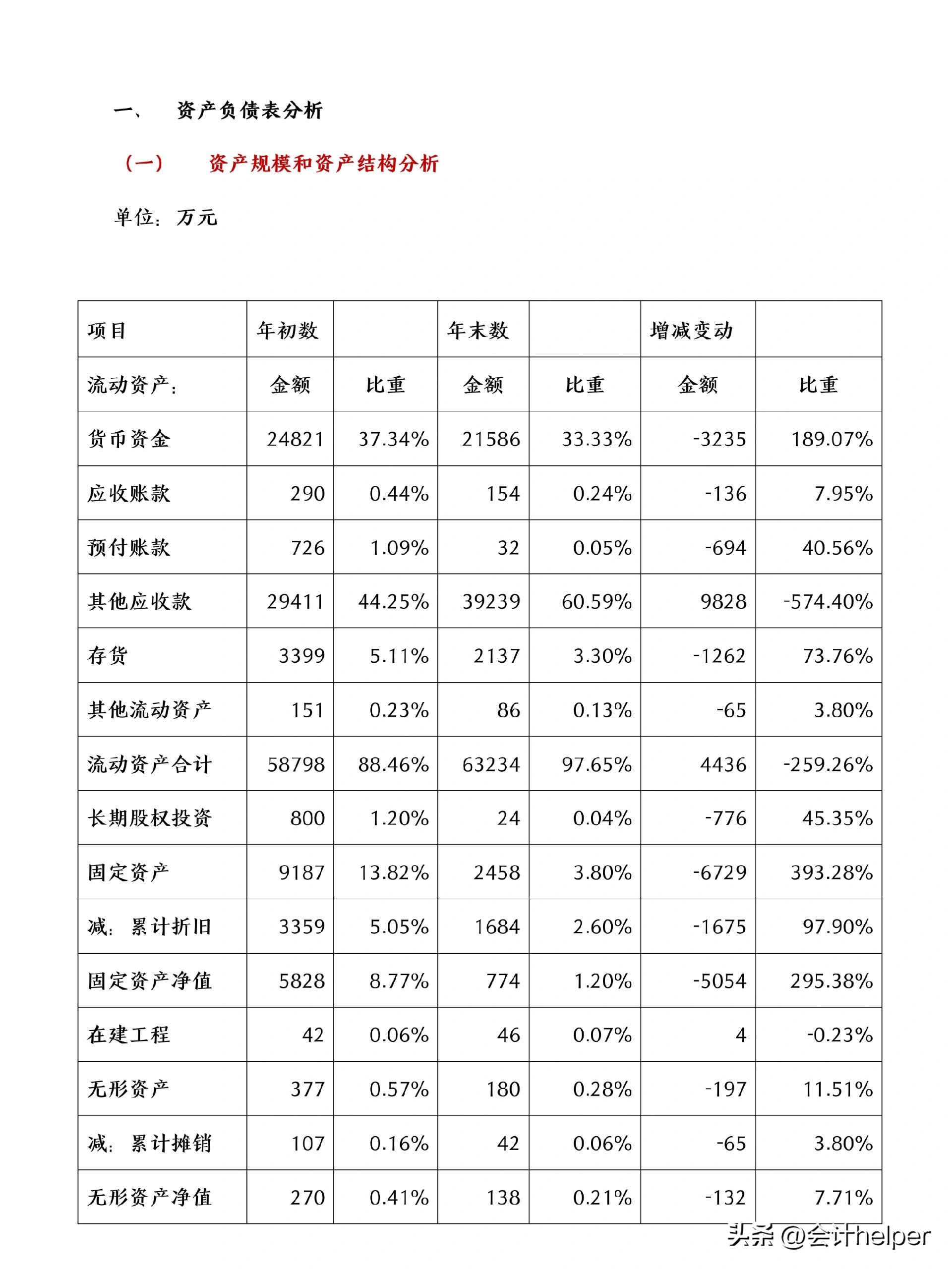 求一份简单的财务分析报告的范本,财务经理财务分析报告
