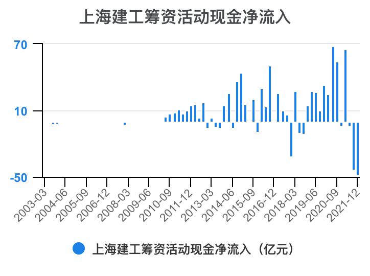 上海建工集团财务指标,上海建工股票财务分析