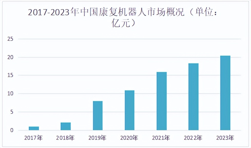 获批国产工业机器人巨头杀入医疗,国内十大医疗机器人公司
