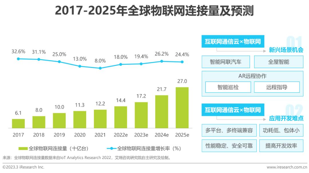 2020全球互联网产业排名,2023年互联网行业研究报告