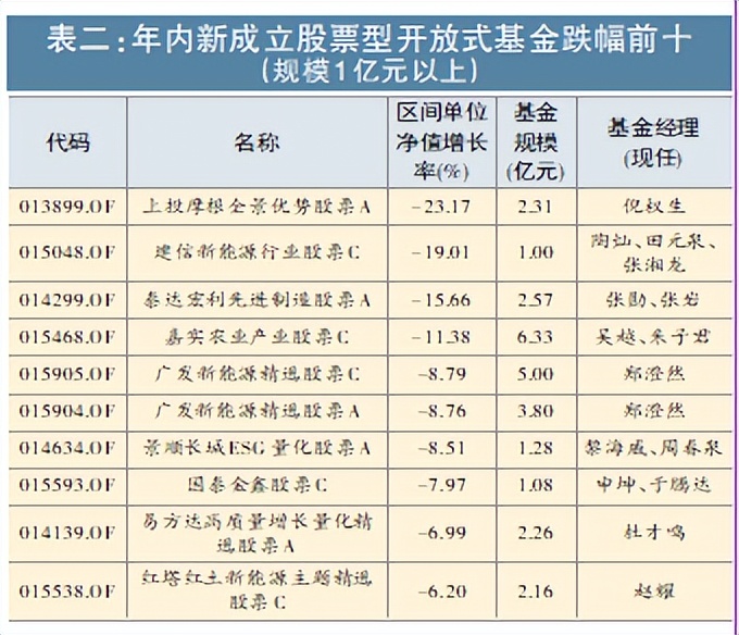 2022年十大长线牛股,2022股票牛股推荐