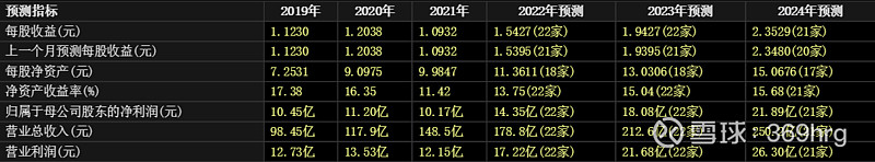 公司万字深度：纸包装龙头裕同科技