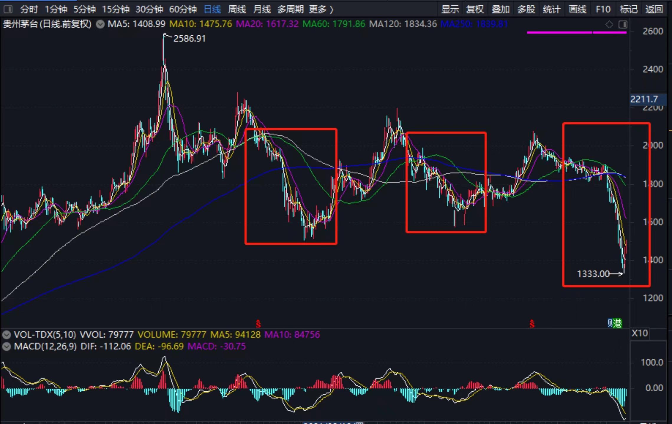 股市生命线完整版,60日均线叫生命线